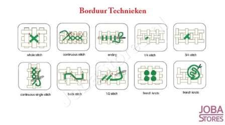 Borduur Pakket Fruit 01 11CT voorbedrukt (26x27cm)