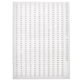 Diamond Painting DMC feuilles d'autocollants (3 pièces)